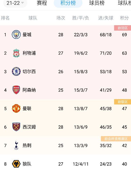 主演新剧《肯尼迪》聚焦著名政治家族 2 堪比时装周!
