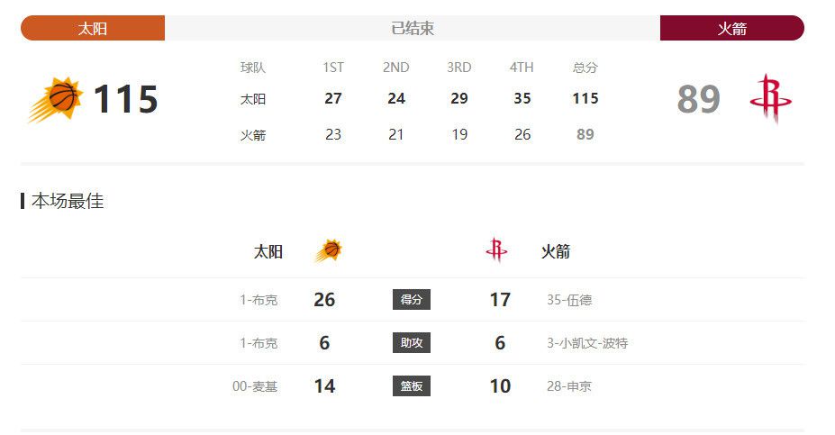 大张伟实力宠粉，满足获胜粉丝的一切要求，毫无 张曼玉担任金马奖重量级大使 身穿粉裙粉袜扮嫩 2013-05-27 华语电影的最大盛事金马奖即将在11月23日举办，今年正逢50周年，金马奖执委会主席侯孝贤亲自邀请，蝉联4届影后纪录保持人重量级巨星张曼玉担任大使。