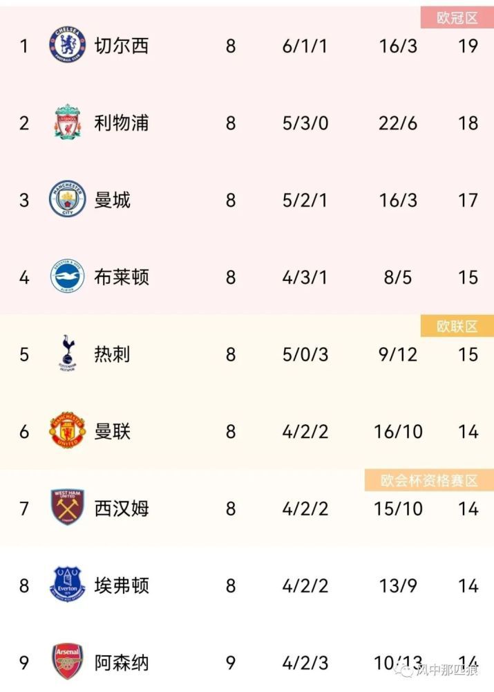 她、他 养眼!